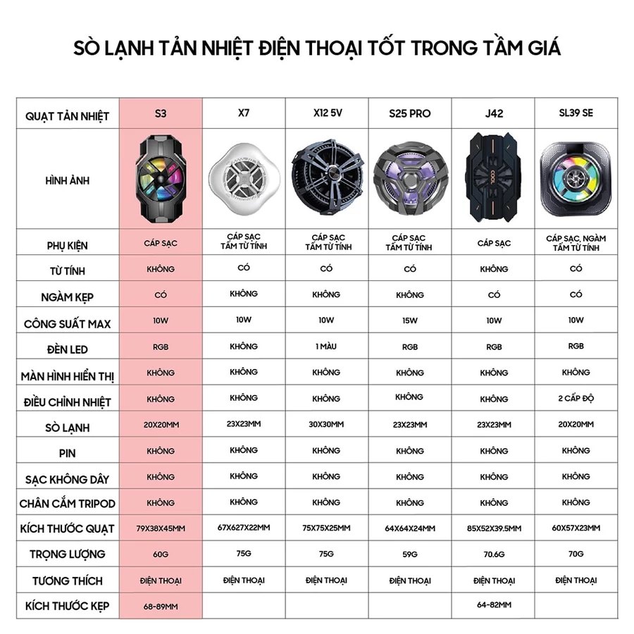 Quạt tản nhiệt điện thoại sò lạnh X12 / X65 / FS18 Pro / S2 / SL50 / J42 - Sò lạnh tản nhiệt giá rẻ - Ảnh 2